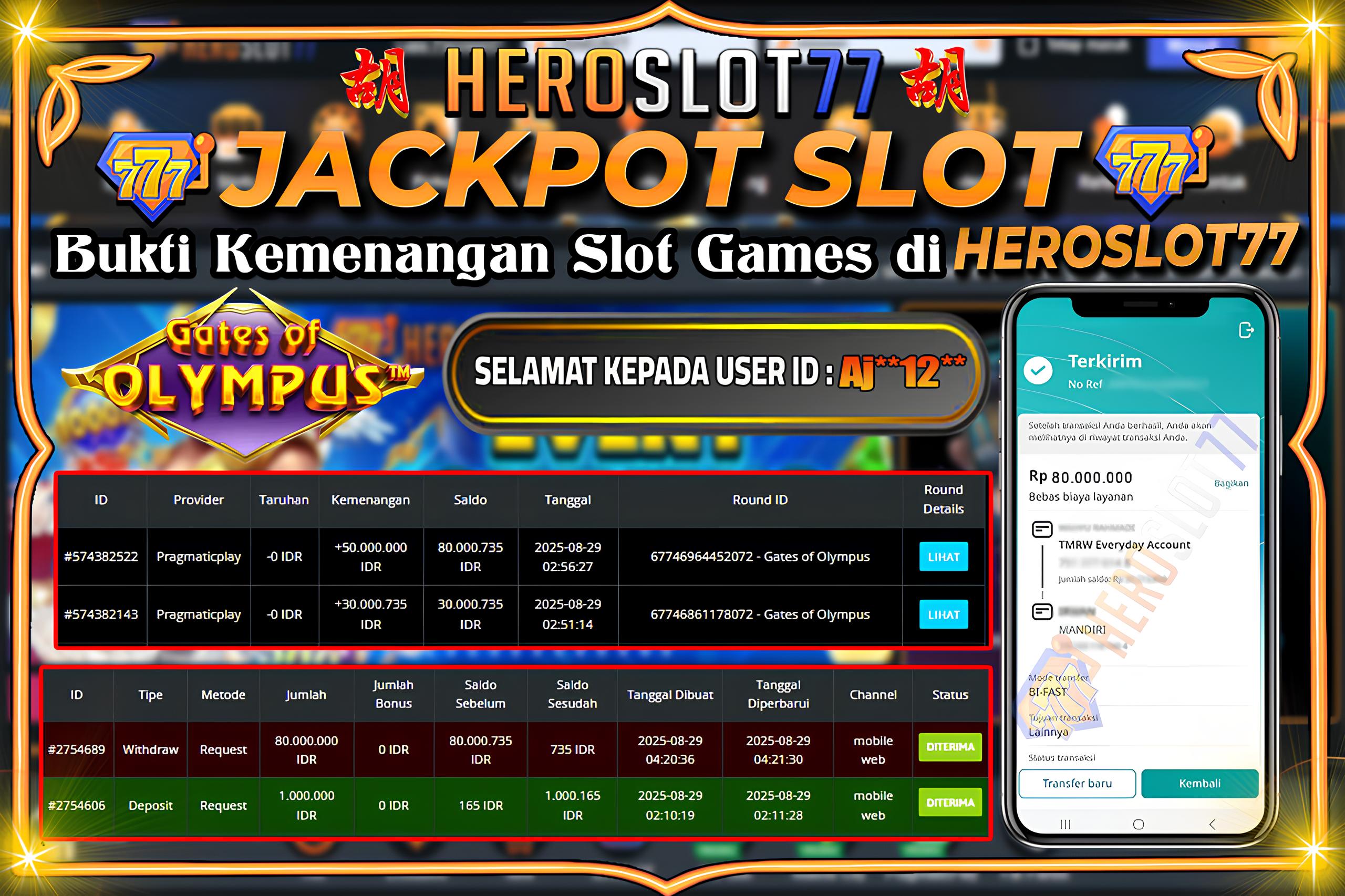 HEROSLOT77 JACKPOT GATES OF OLYMPUS Rp80.000.000,- LUNAS!!!